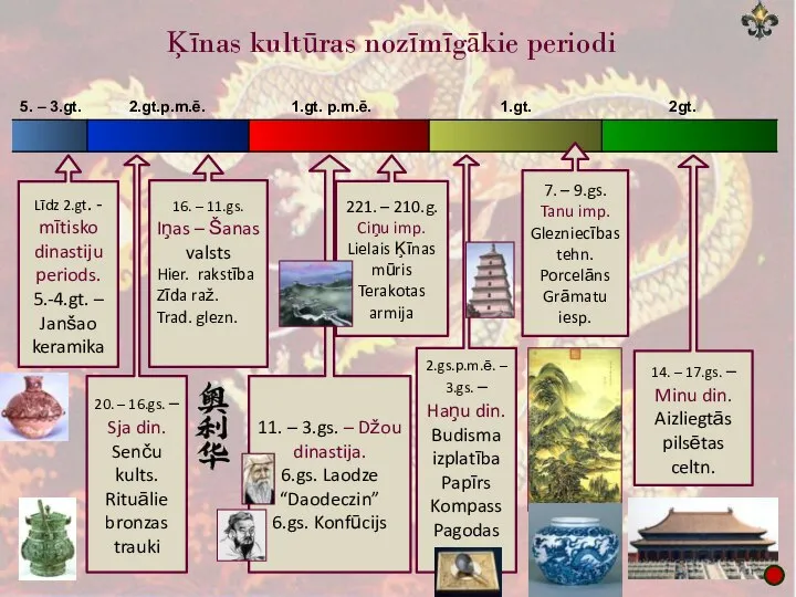 Līdz 2.gt. - mītisko dinastiju periods. 5.-4.gt. – Janšao keramika 20.