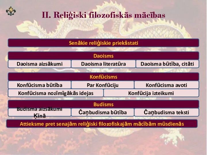 Senākie reliģiskie priekšstati Daoisma aizsākumi Daoisma literatūra Daoisma būtība, citāti Konfūcisms