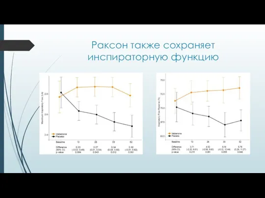 Раксон также сохраняет инспираторную функцию