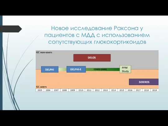 Новое исследование Раксона у пациентов с МДД с использованием сопутствующих глюкокортикоидов