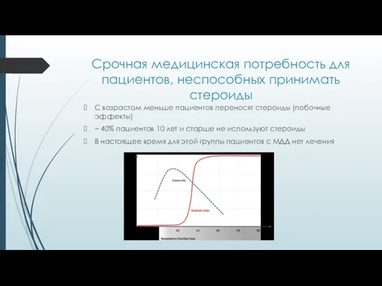 Срочная медицинская потребность для пациентов, неспособных принимать стероиды С возрастом меньше