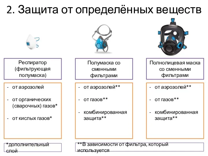 Респиратор (фильтрующая полумаска) Полумаска со сменными фильтрами Полнолицевая маска со сменными