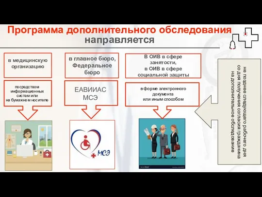 Программа дополнительного обследования направляется в медицинскую организацию в главное бюро, Федеральное