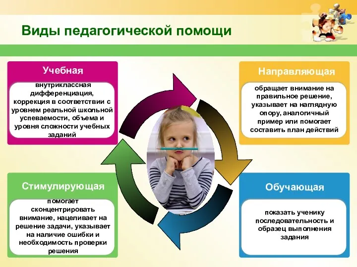 Виды педагогической помощи внутриклассная дифференциация, коррекция в соответствии с уровнем реальной