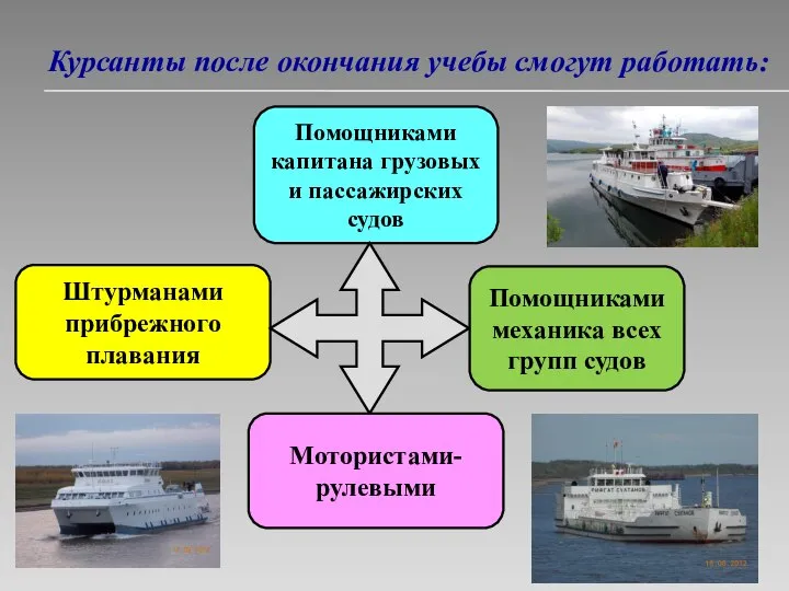 Курсанты после окончания учебы смогут работать: Помощниками капитана грузовых и пассажирских