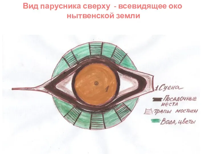 Вид парусника сверху - всевидящее око нытвенской земли