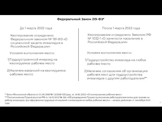 Федеральный Закон 219-ФЗ* До 1 марта 2022 года После 1 марта