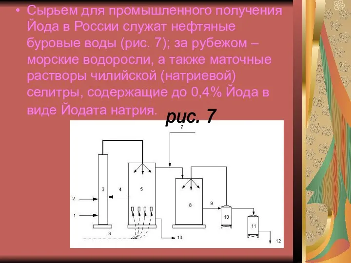 Сырьем для промышленного получения Йода в России служат нефтяные буровые воды