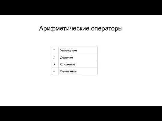 Арифметические операторы