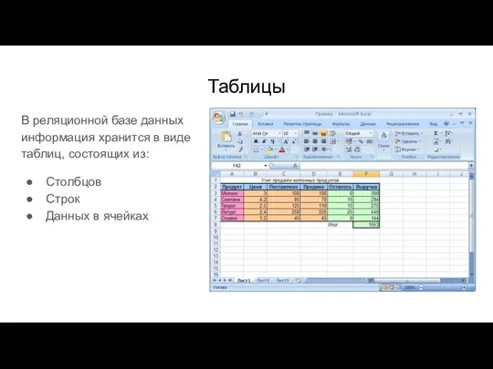 Таблицы В реляционной базе данных информация хранится в виде таблиц, состоящих