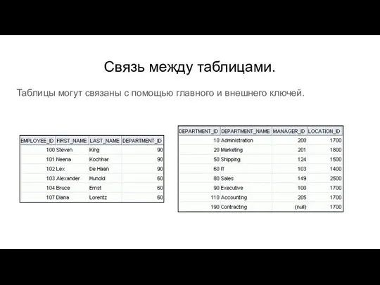 Связь между таблицами. Таблицы могут связаны с помощью главного и внешнего ключей.