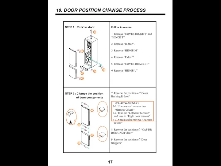 10. DOOR POSITION CHANGE PROCESS 17