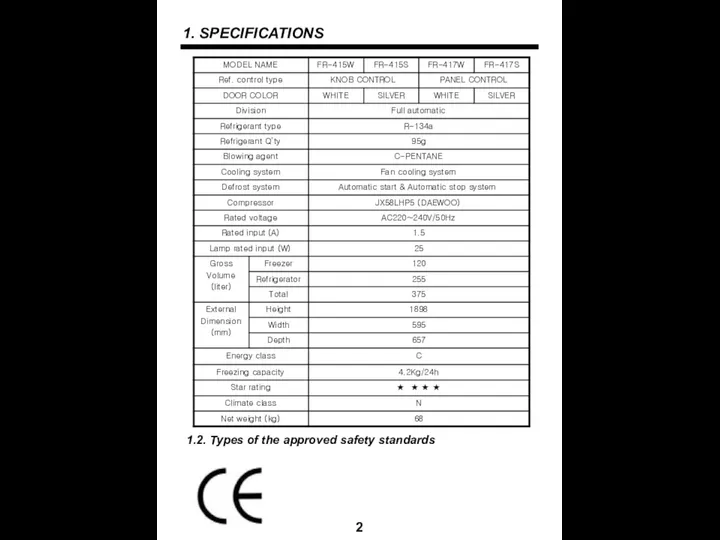 1. SPECIFICATIONS 2 1.2. Types of the approved safety standards