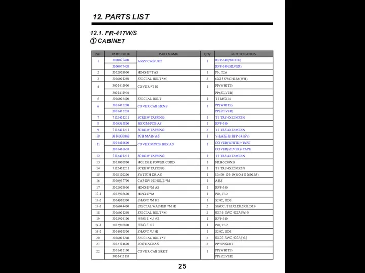 12. PARTS LIST 25 12.1. FR-417W/S ① CABINET