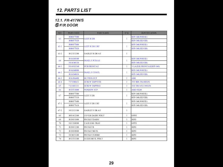 12. PARTS LIST 29 12.1. FR-417W/S ⑤ F/R DOOR