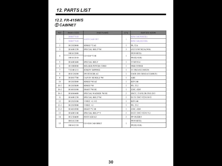 12. PARTS LIST 30 12.2. FR-415W/S ① CABINET