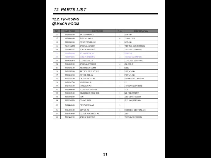 12. PARTS LIST 31 12.2. FR-415W/S ② MACH ROOM