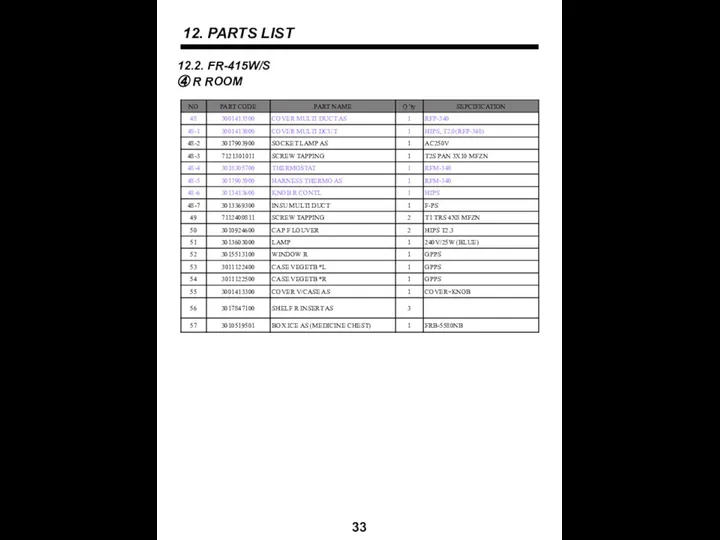 12. PARTS LIST 33 12.2. FR-415W/S ④ R ROOM