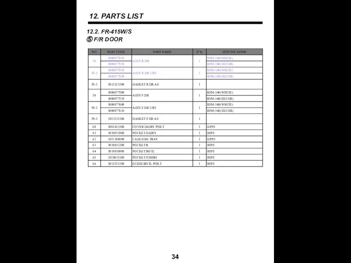 12. PARTS LIST 34 12.2. FR-415W/S ⑤ F/R DOOR