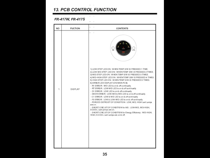 13. PCB CONTROL FUNCTION 35 FR-417W, FR-417S