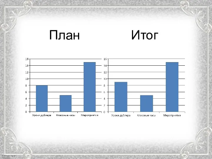 План Итог