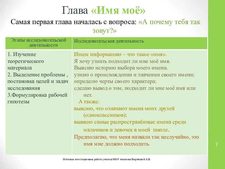 Глава «Имя моё» Итоговая аттестационная работа учителя МОУ гимназия Виричевой А.В.