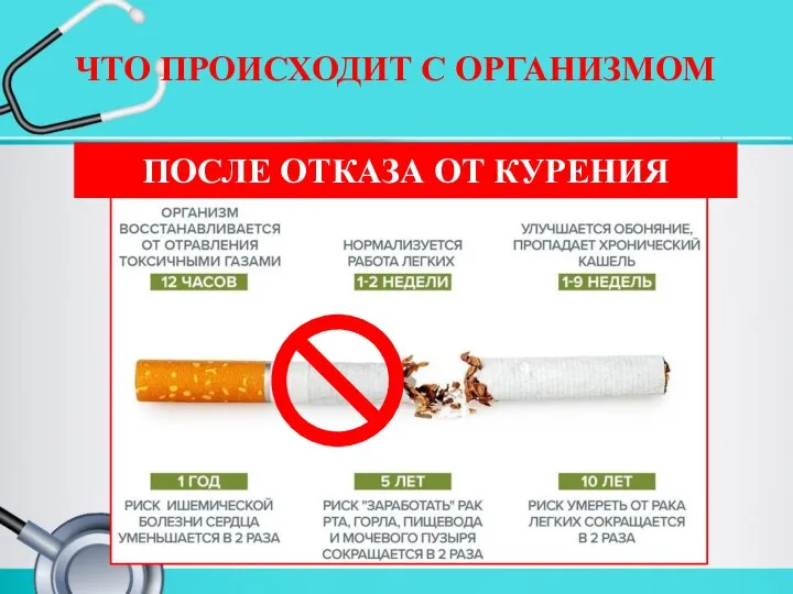 ЧТО ПРОИСХОДИТ С ОРГАНИЗМОМ ПОСЛЕ ОТКАЗА ОТ КУРЕНИЯ