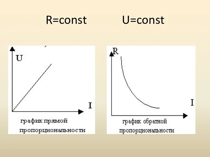 R=const U=const