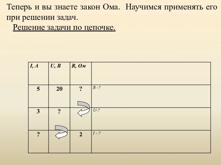 Теперь и вы знаете закон Ома. Научимся применять его при решении задач. Решение задачи по цепочке.