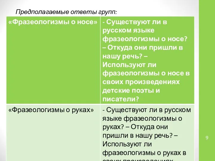 Предполагаемые ответы групп: