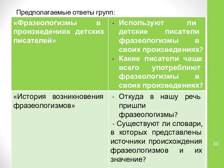 Предполагаемые ответы групп: