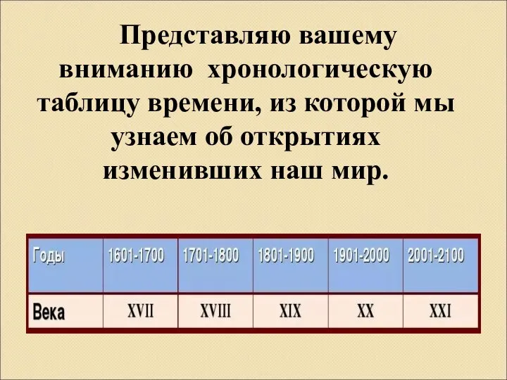 Представляю вашему вниманию хронологическую таблицу времени, из которой мы узнаем об открытиях изменивших наш мир.