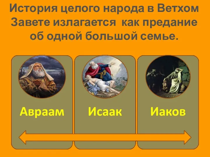 История целого народа в Ветхом Завете излагается как предание об одной большой семье.