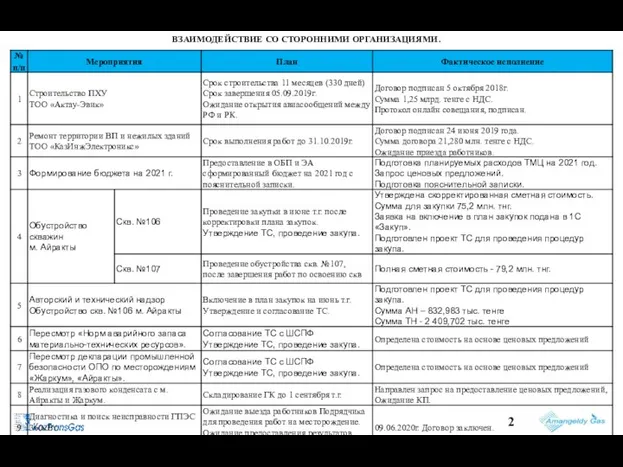 ВЗАИМОДЕЙСТВИЕ СО СТОРОННИМИ ОРГАНИЗАЦИЯМИ.