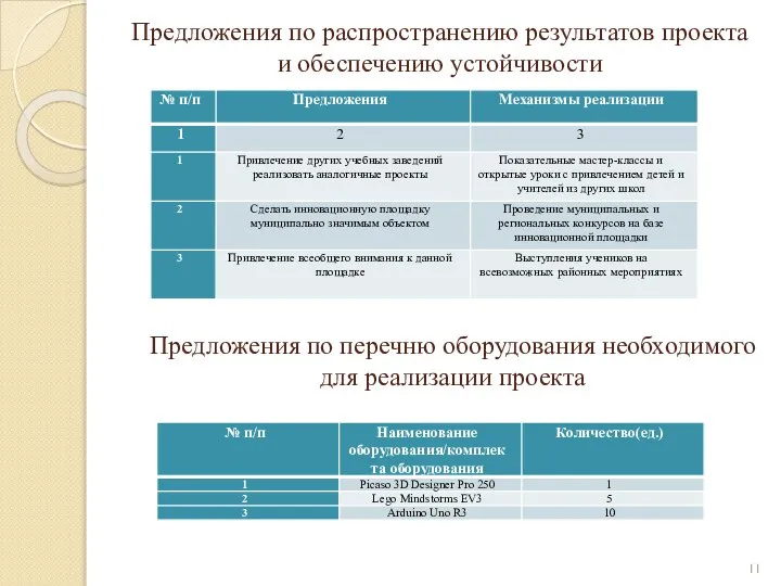 Предложения по распространению результатов проекта и обеспечению устойчивости Предложения по перечню оборудования необходимого для реализации проекта