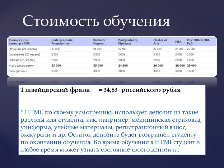 Стоимость обучения 1 швейцарский франк = 34,83 российского рубля * HTMi,