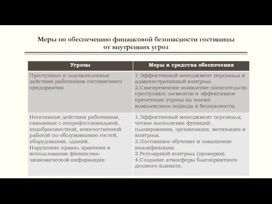 Меры по обеспечению финансовой безопасности гостиницы от внутренних угроз