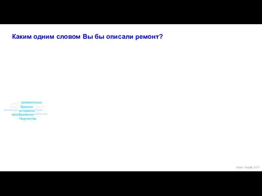 Каким одним словом Вы бы описали ремонт? Опрос Google, 2015