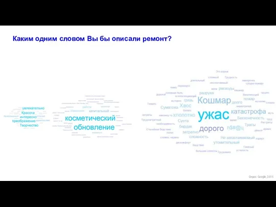 Каким одним словом Вы бы описали ремонт? Опрос Google, 2015