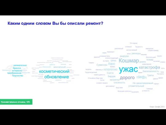 Каким одним словом Вы бы описали ремонт? Положительные отзывы, 18% Опрос Google, 2015
