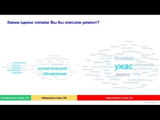 Каким одним словом Вы бы описали ремонт? Положительные отзывы, 18% Нейтральные