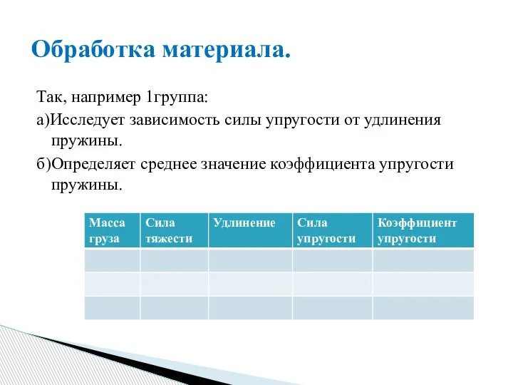 Так, например 1группа: а)Исследует зависимость силы упругости от удлинения пружины. б)Определяет