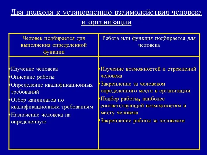 Два подхода к установлению взаимодействия человека и организации