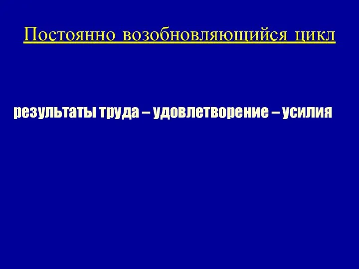 Постоянно возобновляющийся цикл результаты труда – удовлетворение – усилия