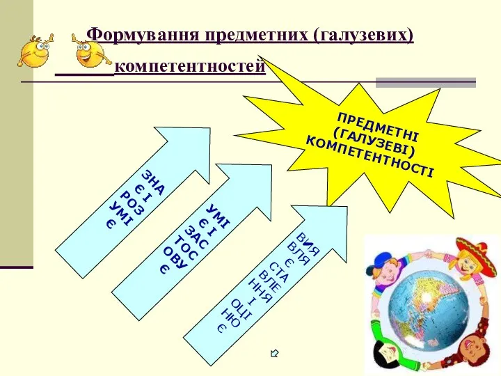 Формування предметних (галузевих) компетентностей ПРЕДМЕТНІ (ГАЛУЗЕВІ) КОМПЕТЕНТНОСТІ ЗНАЄ І РОЗУМІЄ УМІЄ