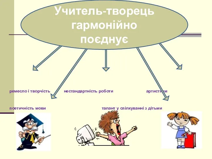 ремесло і творчість нестандартність роботи артистизм поетичність мови талант у спілкуванні з дітьми Учитель-творець гармонійно поєднує