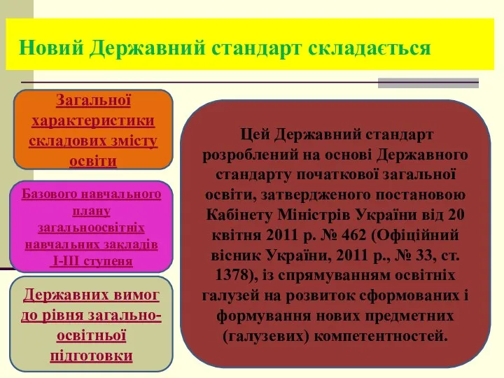 Новий Державний стандарт складається Загальної характеристики складових змісту освіти Цей Державний