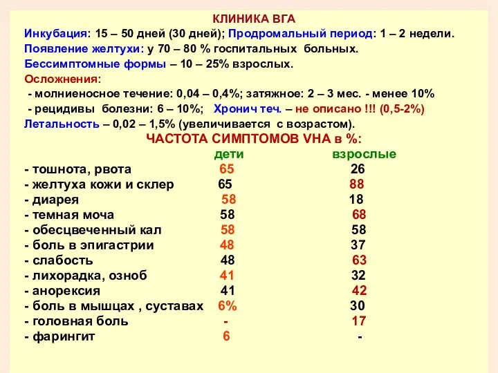 КЛИНИКА ВГА Инкубация: 15 – 50 дней (30 дней); Продромальный период: