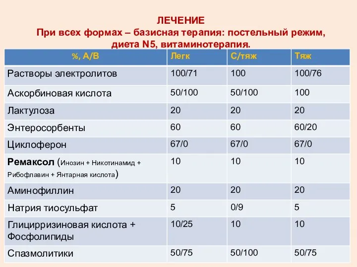 ЛЕЧЕНИЕ При всех формах – базисная терапия: постельный режим, диета N5, витаминотерапия.