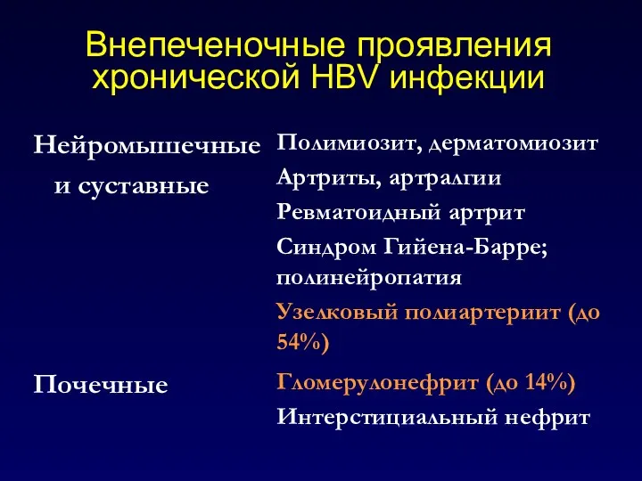 Внепеченочные проявления хронической HBV инфекции